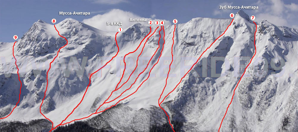 Схема горнолыжных спусков